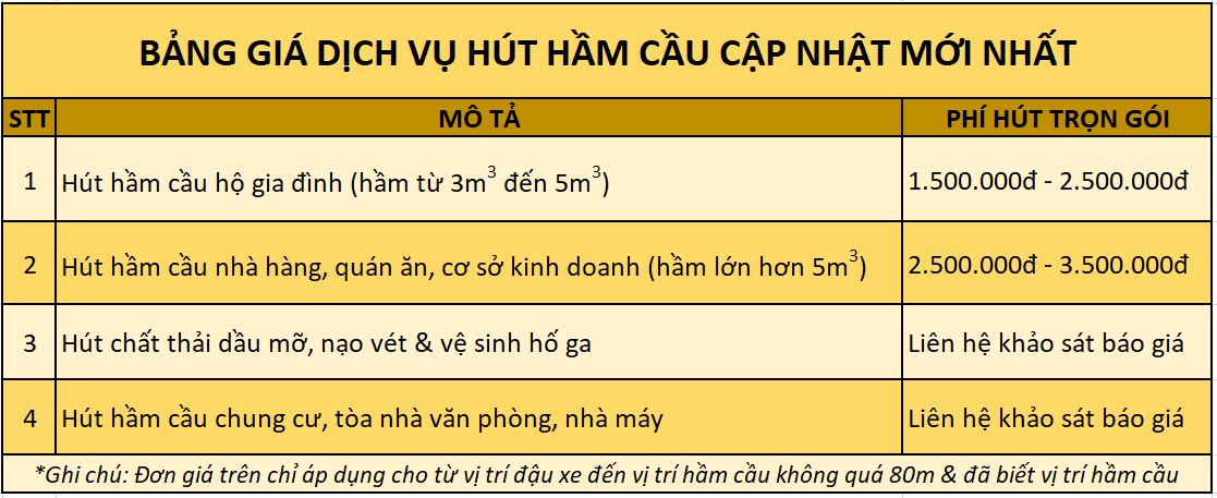bảng giá hút hầm cầu gold